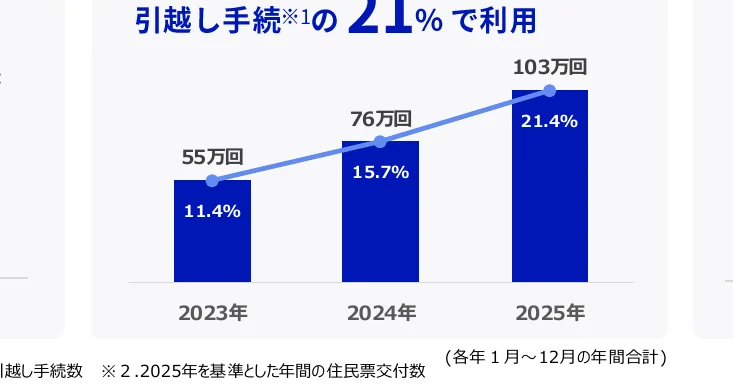 figure (conf=0.82)