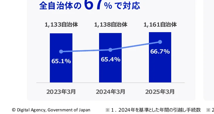 figure (conf=0.74)