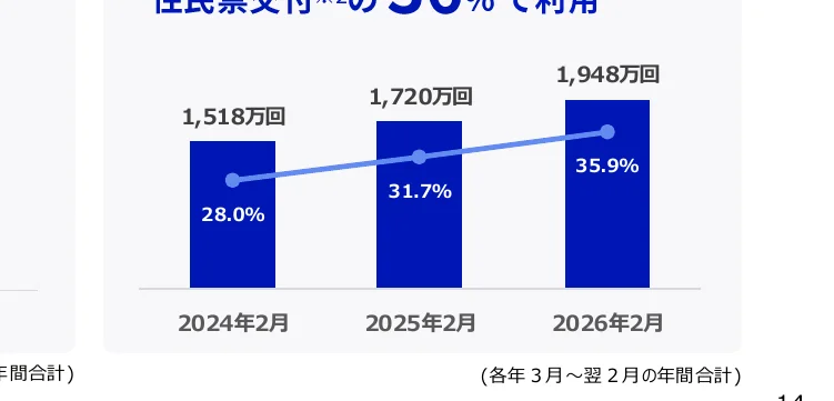 figure (conf=0.84)
