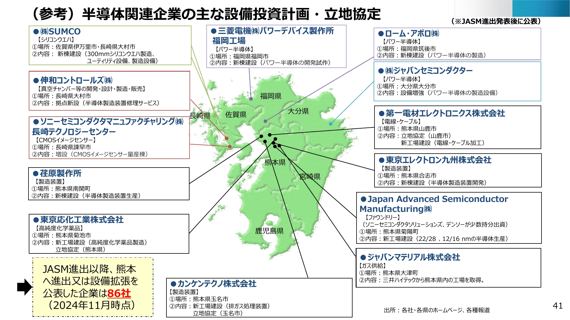 半導体関連企業の設備投資計画・立地協定に関するインフォグラフィック
