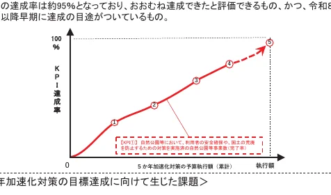 figure (conf=0.85)