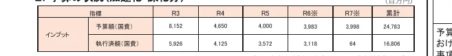 table 3x8