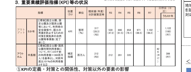 table 3x13
