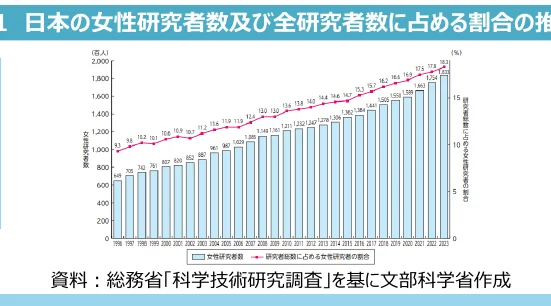 figure (conf=0.95)