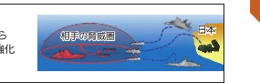 相手の脅威圏と日本の防衛イメージを示す概念図