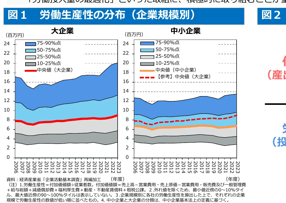 figure (conf=0.66)