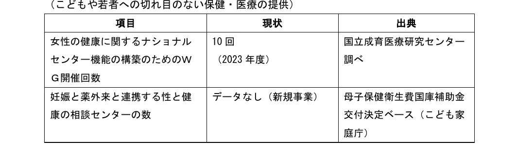 table 3x3