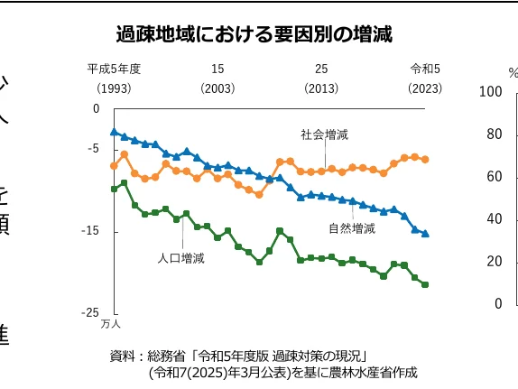 figure (conf=0.91)