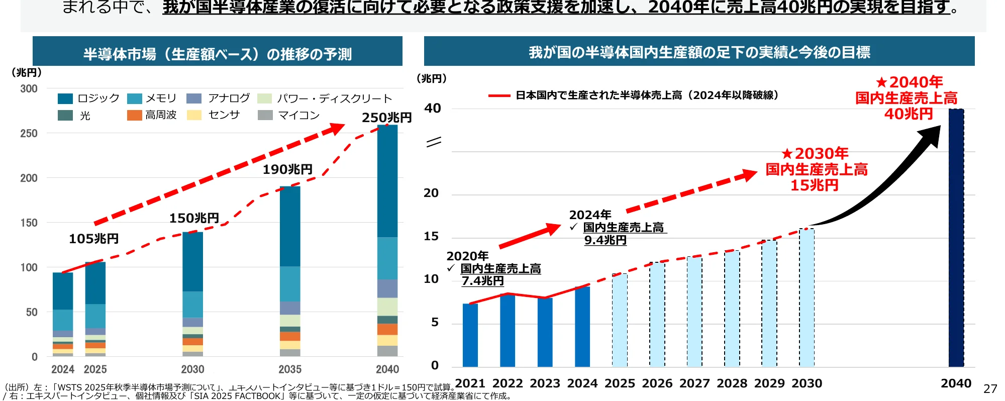 figure (conf=0.81)