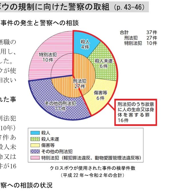 円グラフ