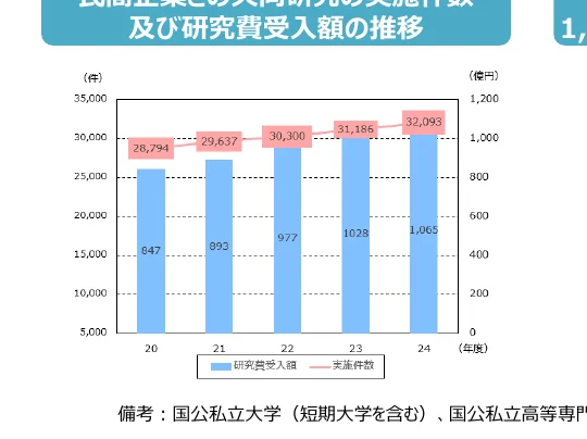 figure (conf=0.97)