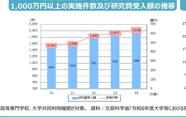 figure (conf=0.88)