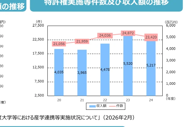 figure (conf=0.95)