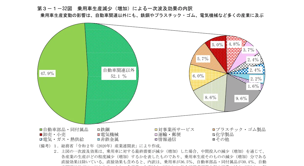 円グラフ