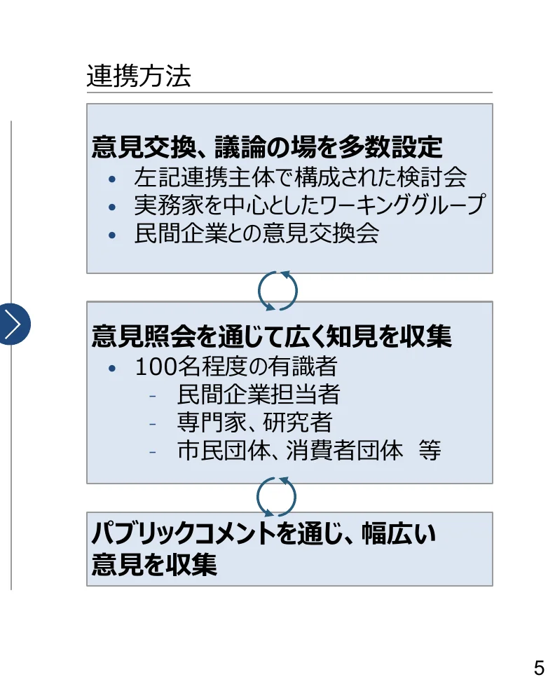 連携方法のフロー図