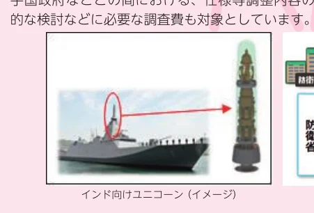 軍艦とミサイルのイメージ写真