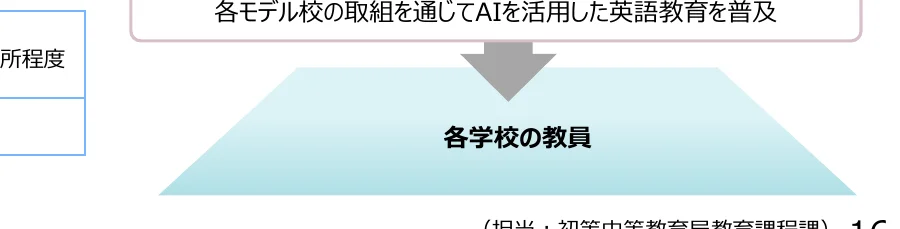 figure (conf=0.56)