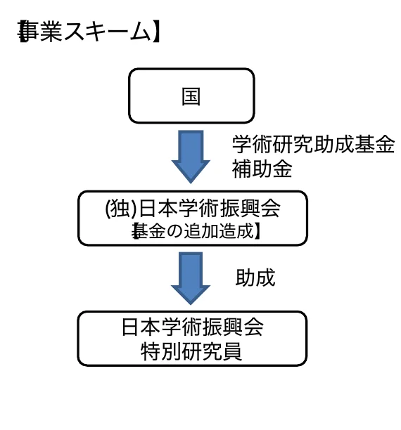 事業スキームのフロー図