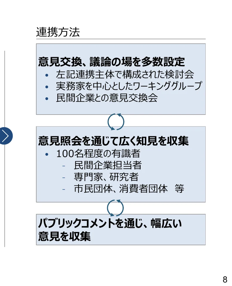 連携方法のフロー図