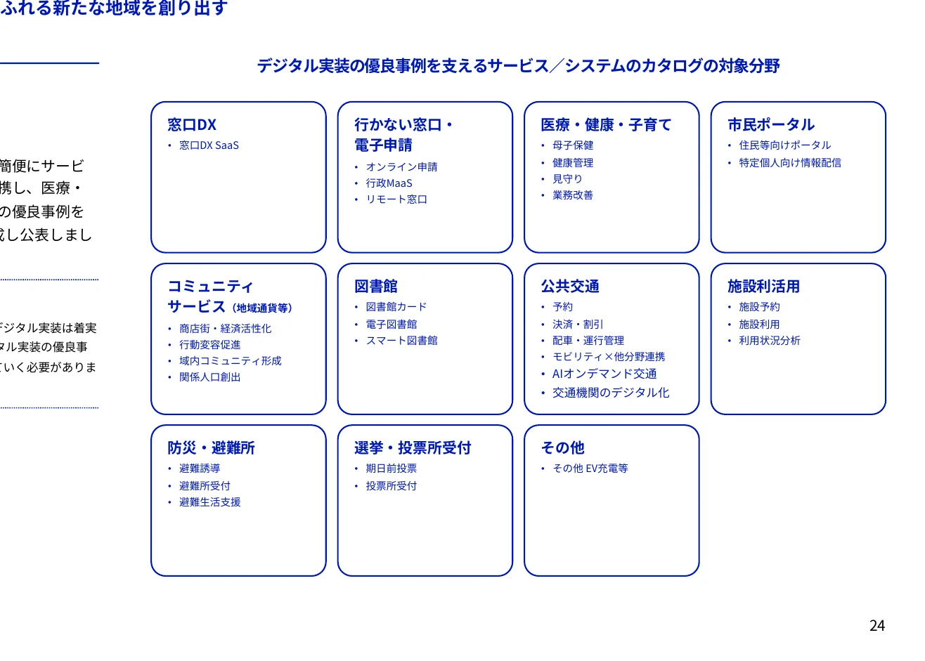 デジタル実装の優良事例を支えるサービス/システムのカタログの対象分野を示す概念図