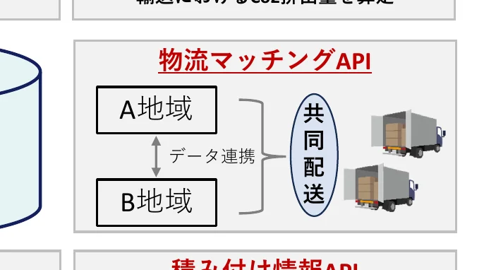 figure (conf=0.87)