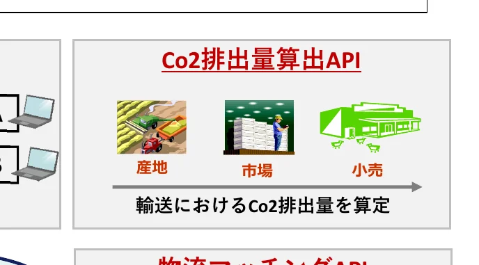 figure (conf=0.84)