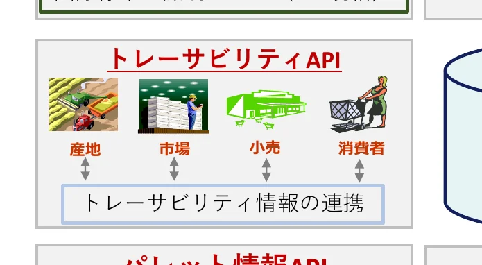 figure (conf=0.84)
