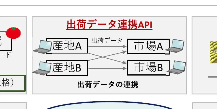 figure (conf=0.80)