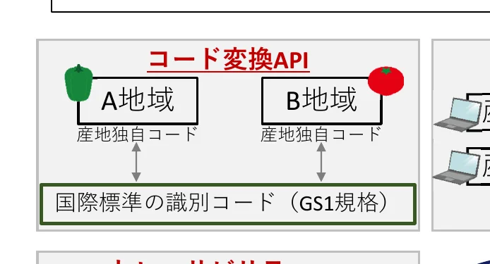 figure (conf=0.83)