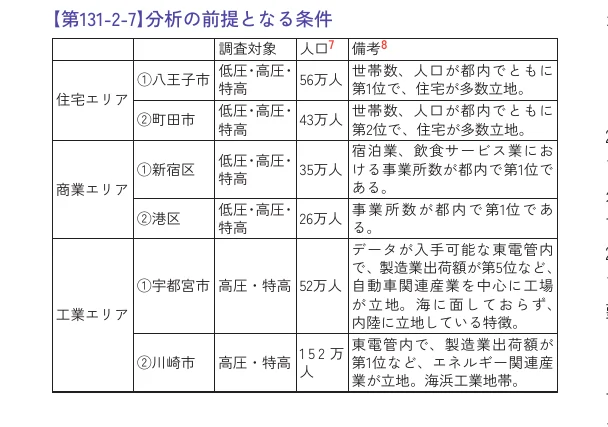 table 7x5