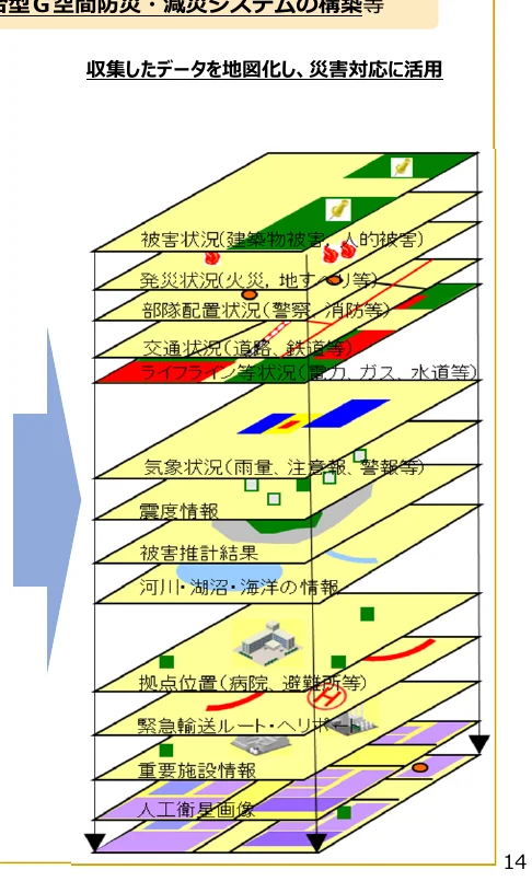 災害対応のためのデータ地図化システム