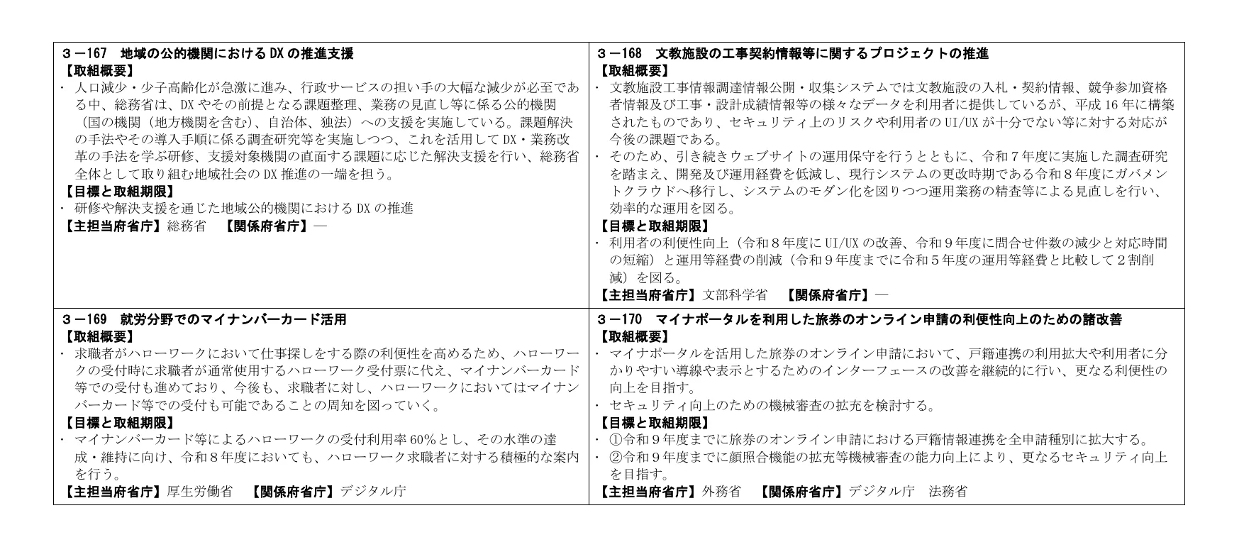 table 2x2