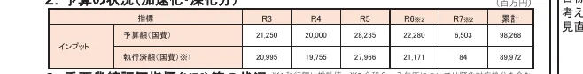 table 3x8