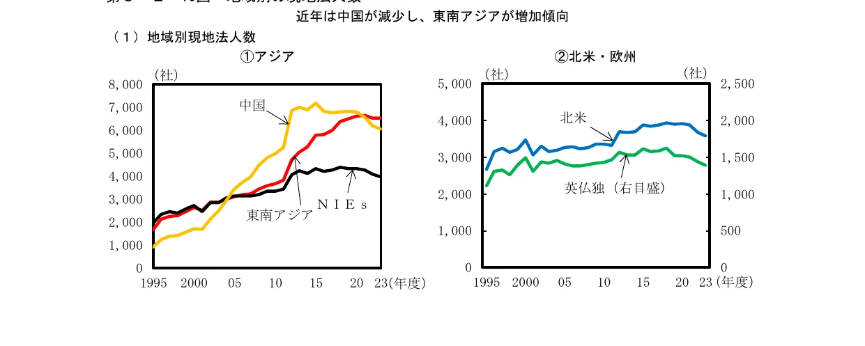 折れ線グラフ