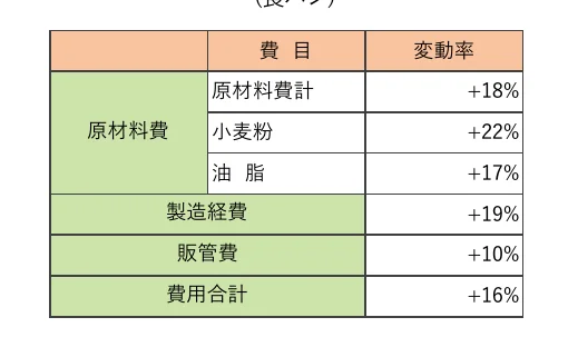 table 7x3