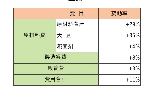 table 7x3