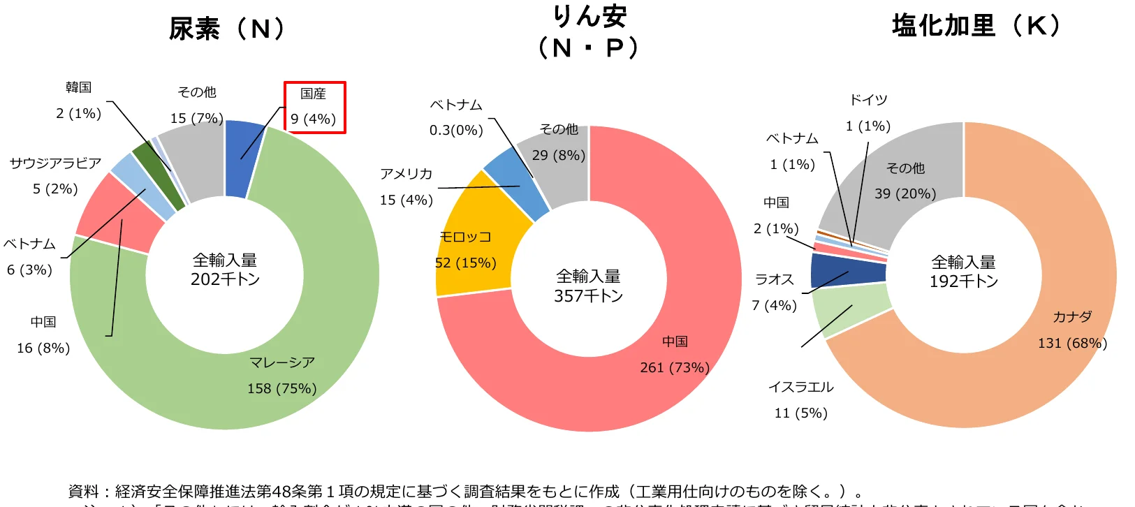 figure (conf=0.96)