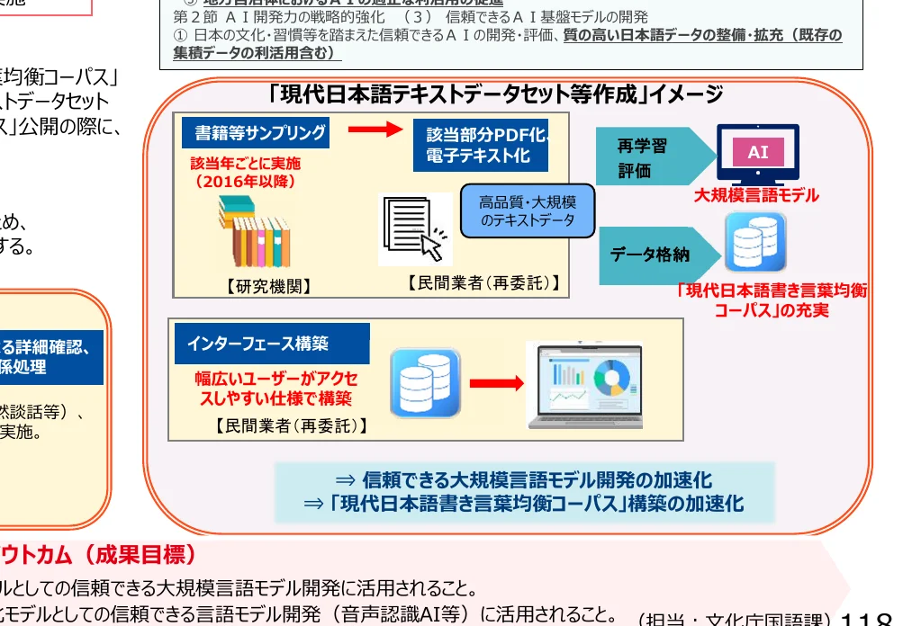 figure (conf=0.88)