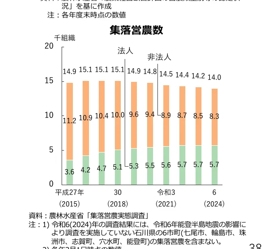 figure (conf=0.96)