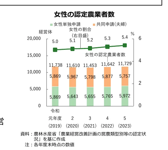 figure (conf=0.96)