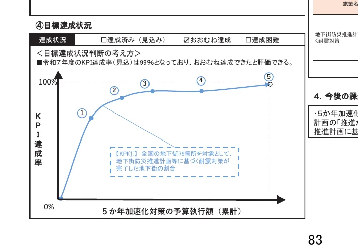 figure (conf=0.93)