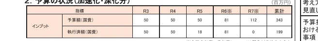 table 3x8