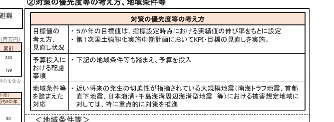 table 4x2