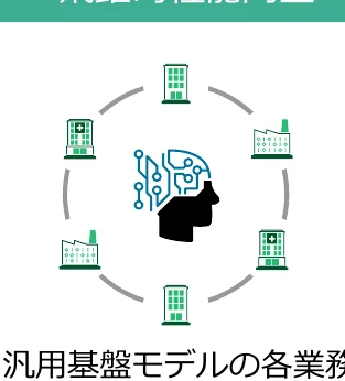 figure (conf=0.82)