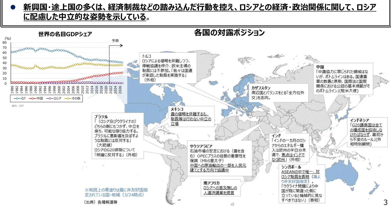 世界のGDPシェアの折れ線グラフと、各国の対露ポシショニングを示す地図