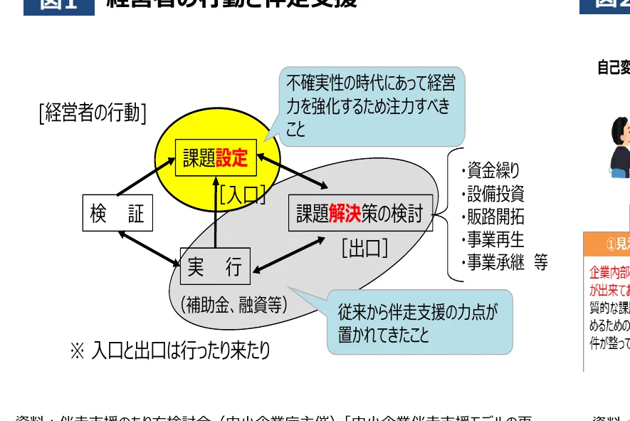 経営者の行動と伴走支援のフロー図