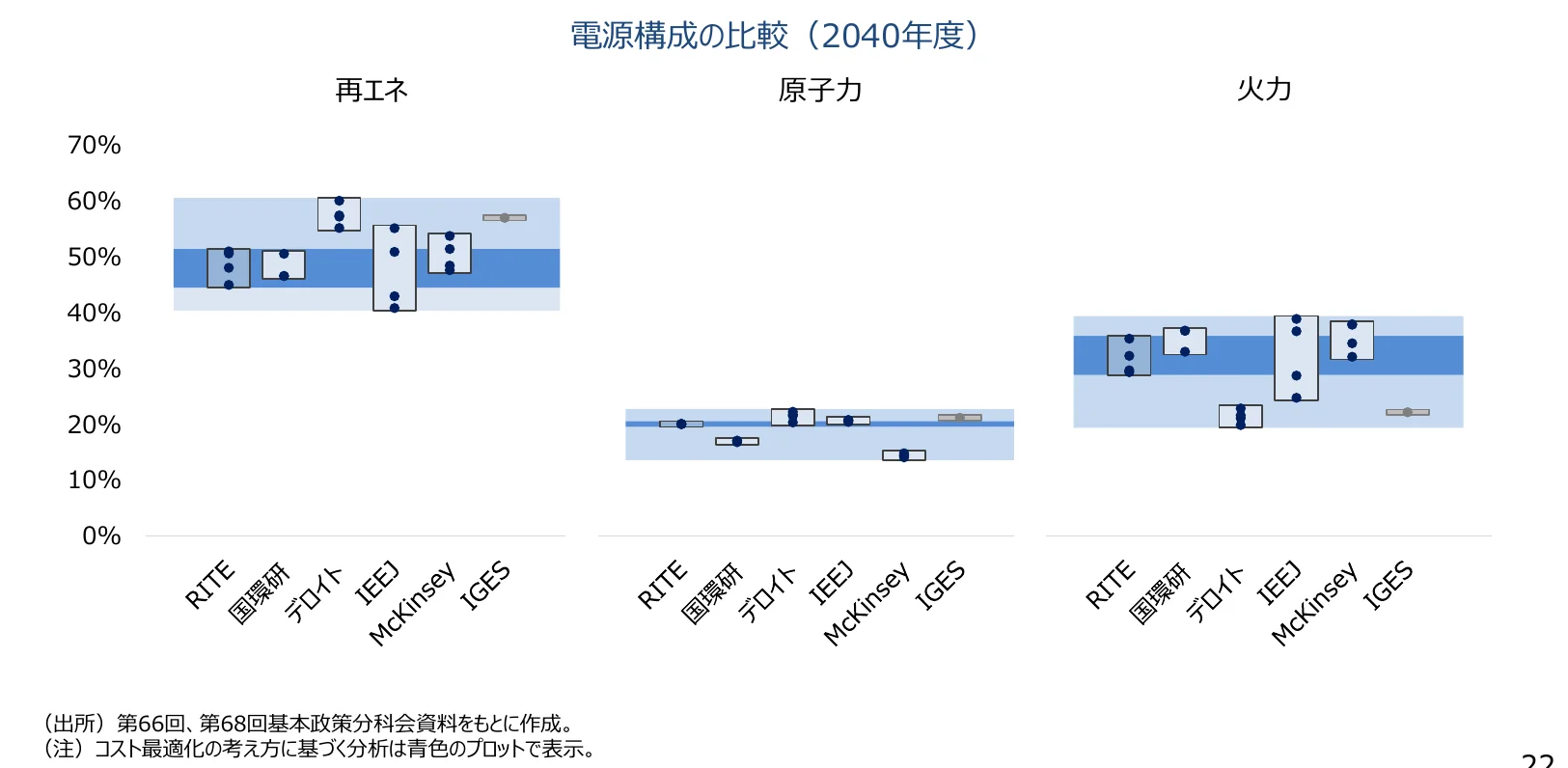figure (conf=0.75)