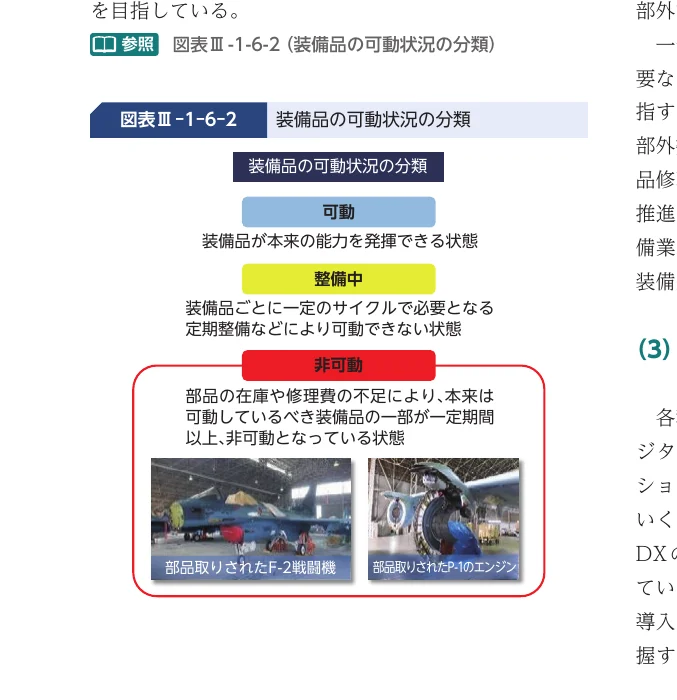 装備品の可動状況の分類を示すインフォグラフィック。可動、整備中、非可動の3つの状態に分類し、それぞれの状態を説明するとともに、非可動の状態を示す写真（F-2戦闘機とP-1エンジンの部品が取り外された状態）を掲載している。
