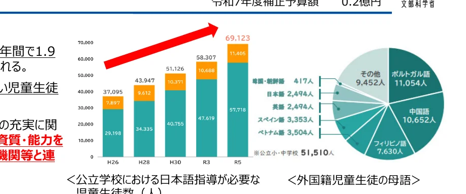figure (conf=0.93)