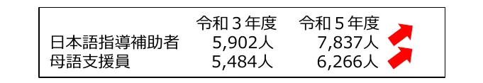 table 3x3